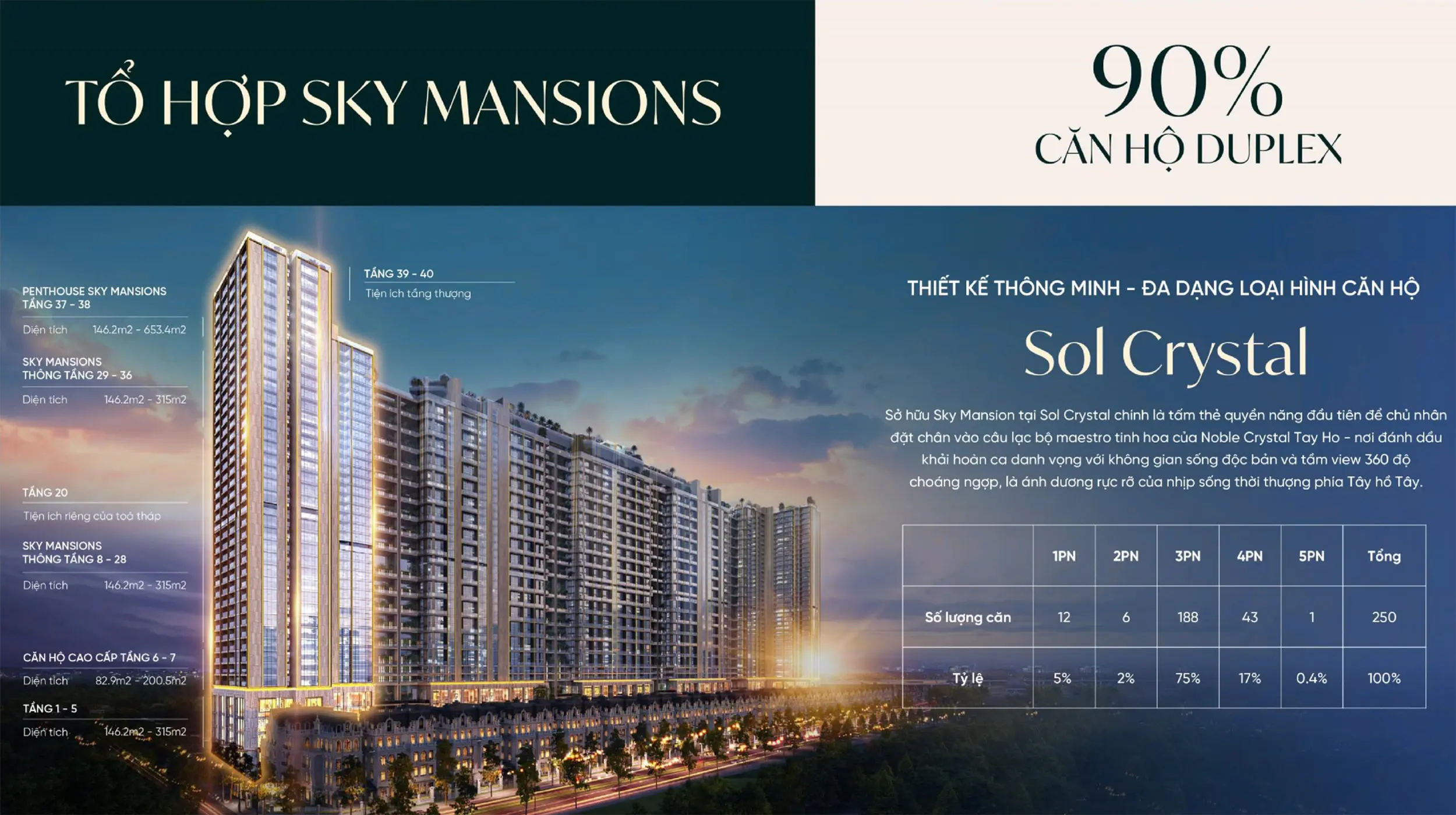 Tổ hợp căn hộ Sky Mansion tại Noble Crystal Tây Hồ